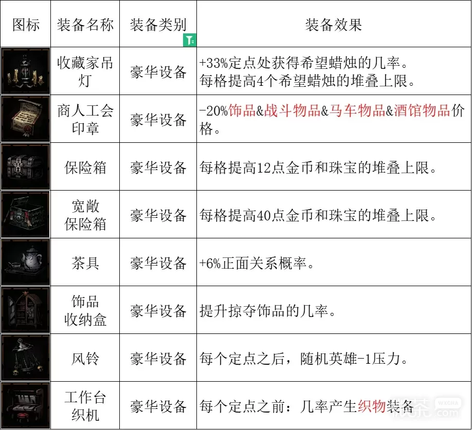 暗黑地牢2孤狼幼崽怎么搭配攻略