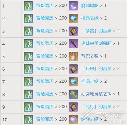原神梦之树各等级奖励是什么