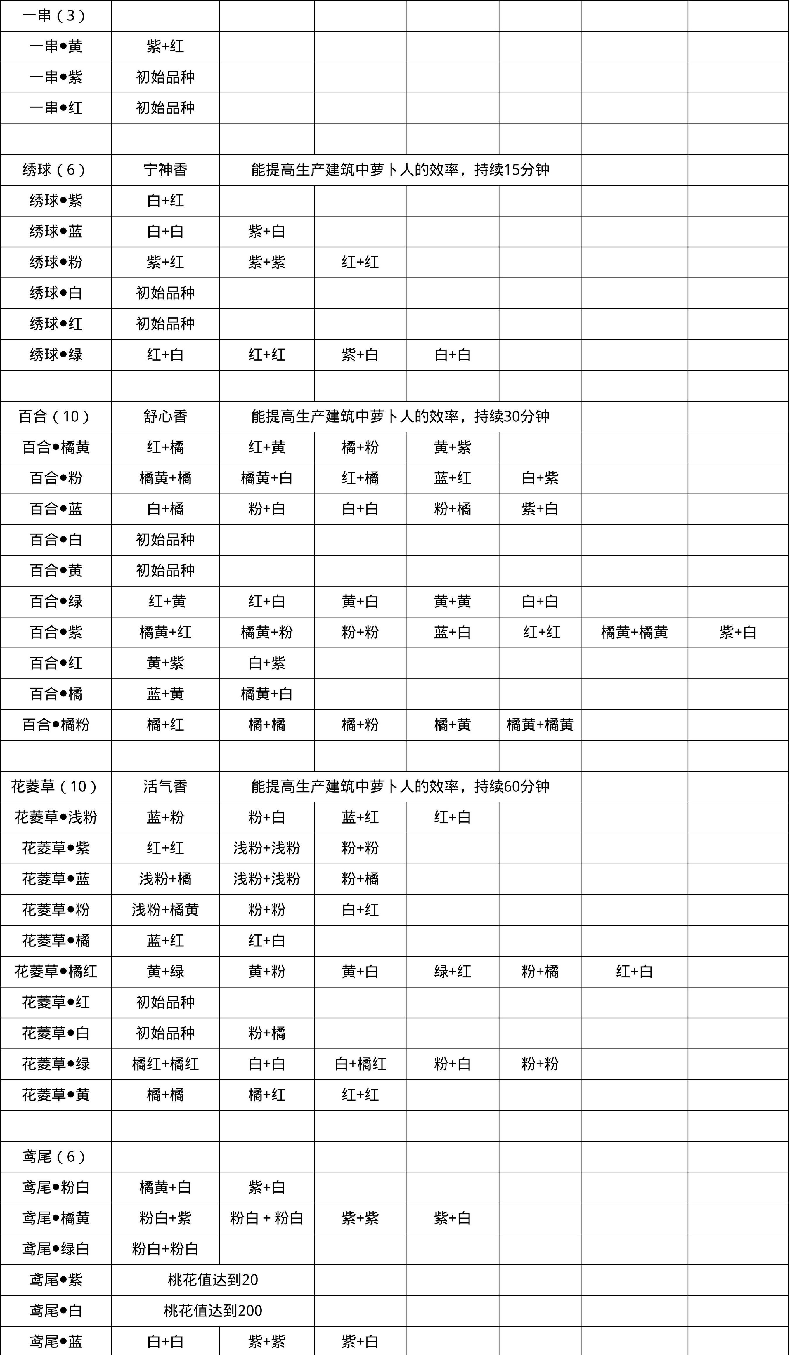 《桃源深处有人家》粉色百合花怎么获取