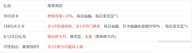 《我的御剑日记》玩家攻略—0氪前7日游玩攻略
