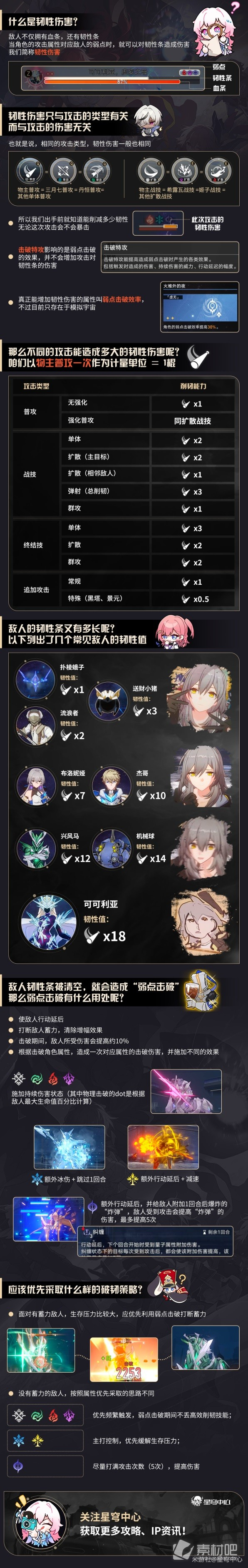 《崩坏星穹铁道》韧性机制一图流解析