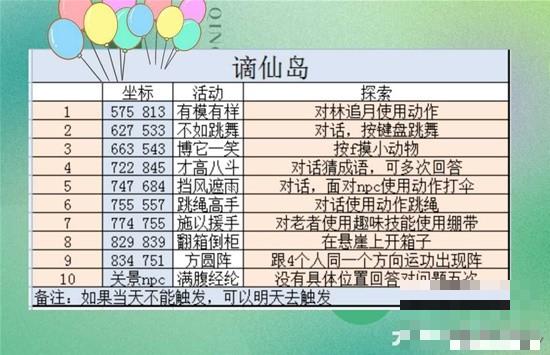 《逆水寒》新增五大宗门逍遥卡攻略