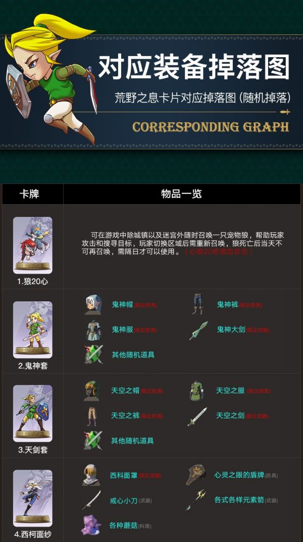 塞尔达传说旷野之息amiibo掉落表