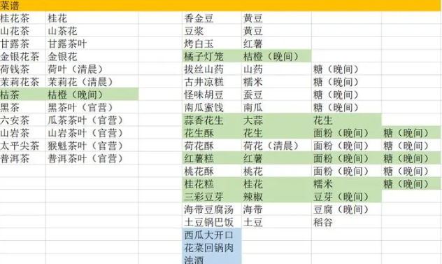 继承了一座戏园子菜谱攻略 菜谱配方大全[多图]图片2