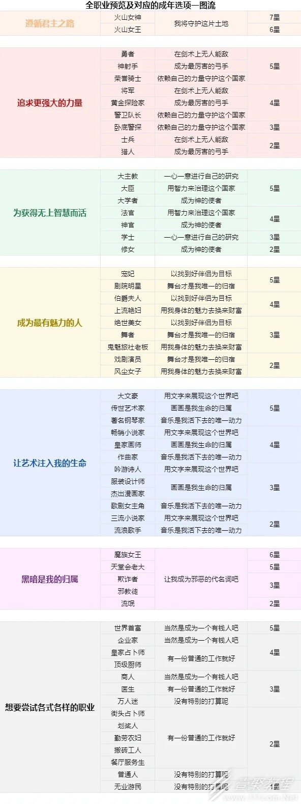 火山的女儿全职业对应成年选项是什么