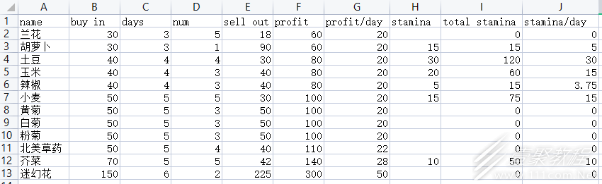 乡村狂想曲种地秘籍