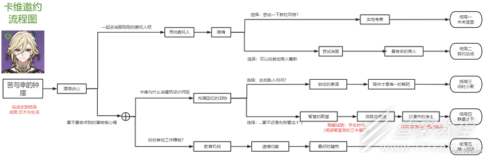 原神卡维邀约任务流程分享