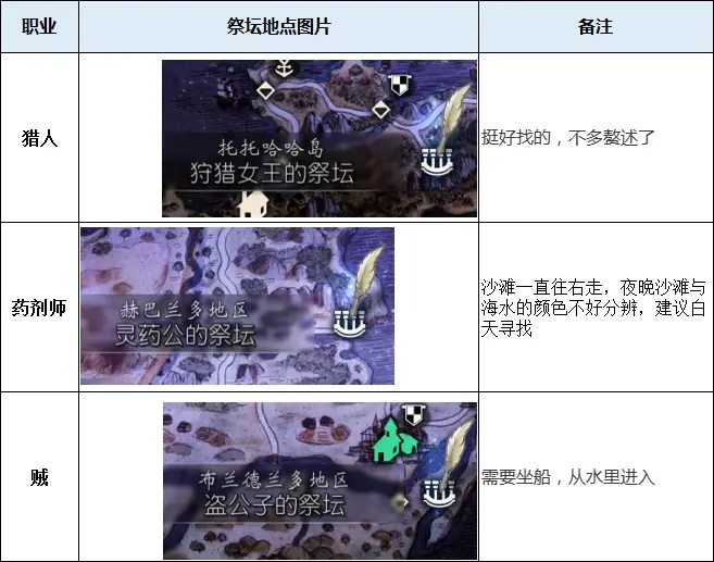 八方旅人2祭坛位置汇总