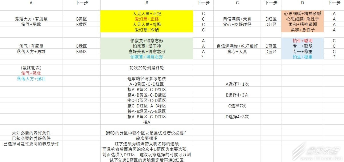 异度之刃3母甲兽怎么养