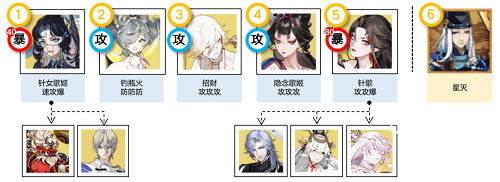 《阴阳师》祈舞唤神恋色障道阵容策略