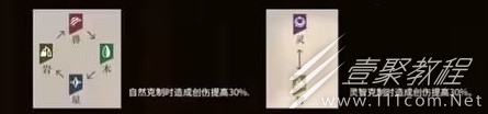 重返未来1999新手入门指南