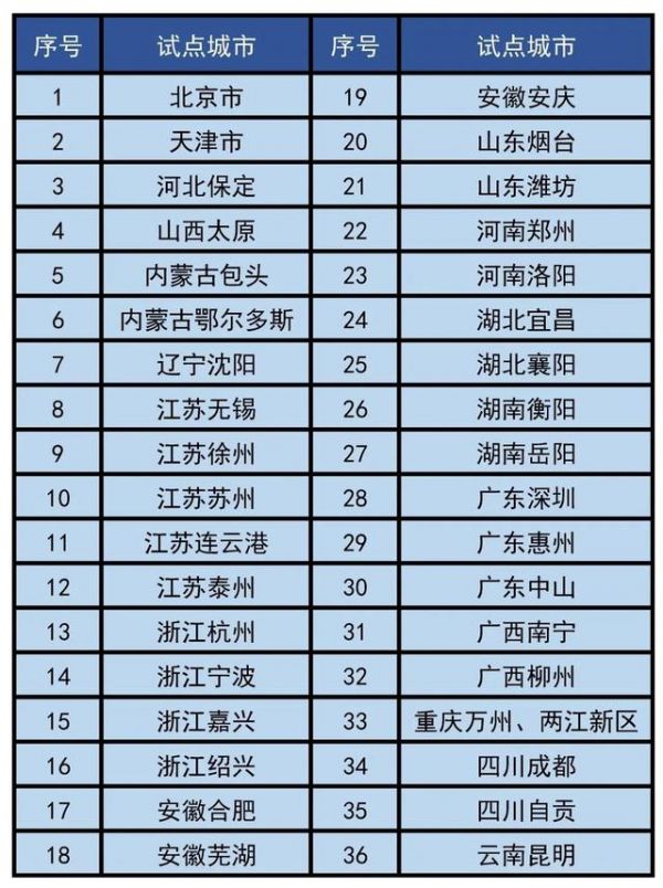 6月1日起“交管12123”APP上线轻微交通事故视频快处新业务