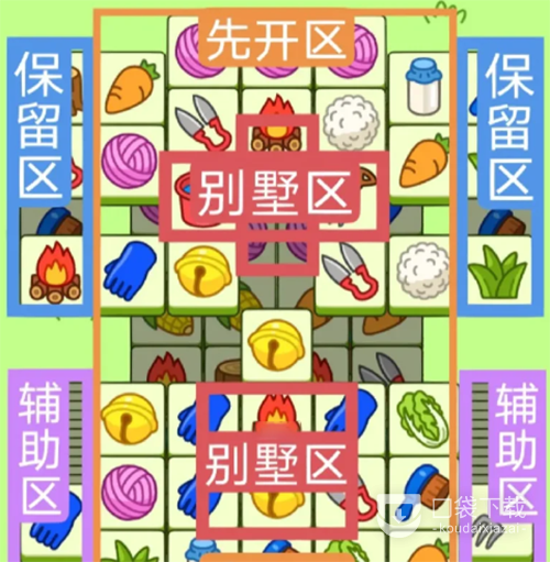 《羊了个羊》6.4关卡介绍