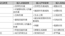 暗黑破坏神4宝石有什么用暗黑破坏神4宝石作用一览