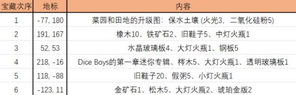 《灵魂摆渡》节约时间的小提示