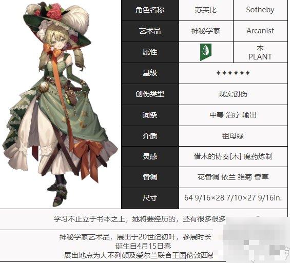 《重返未来1999》苏芙比培养一图流 苏芙比养成攻略