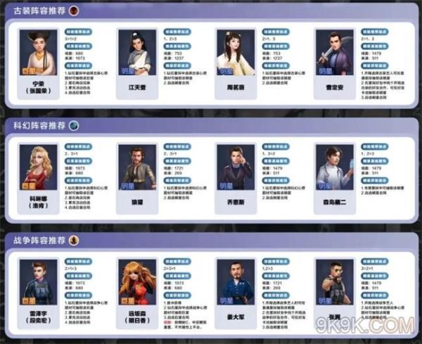 《影业梦想家》最强阵容推荐大全