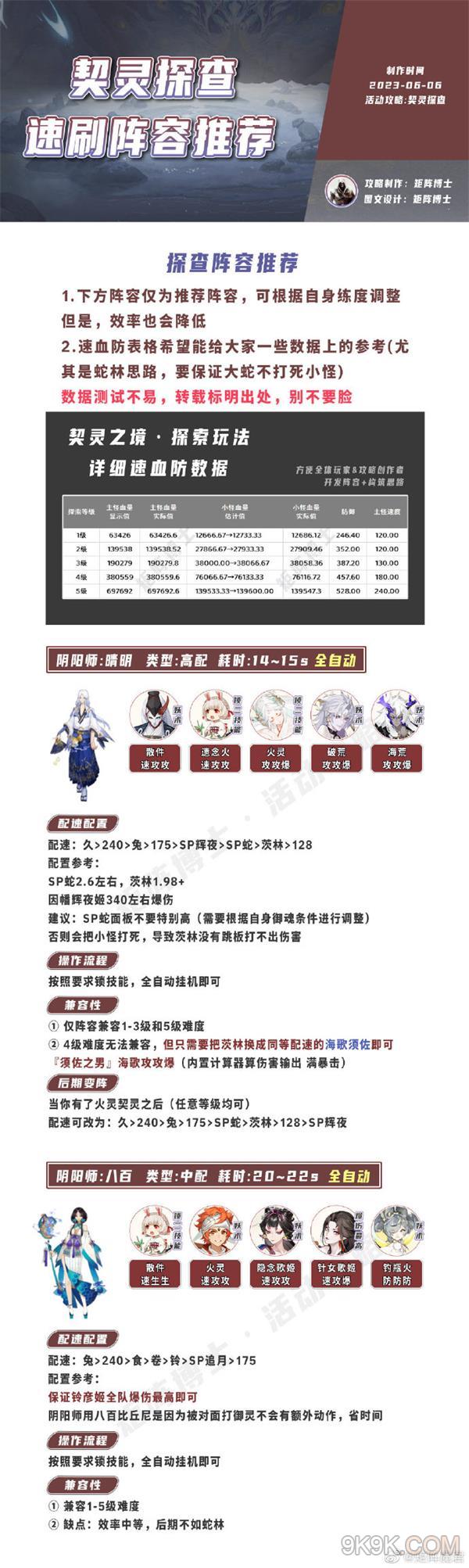 阴阳师契灵阵容推荐大全攻略