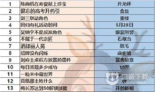 叫我大掌柜二周年每日答题答案大全一览