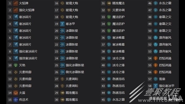 暗黑破坏神4冰法满爆无限蓝Build分享