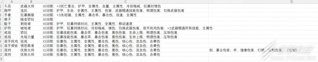 暗黑破坏神4野蛮人装备词缀选择方法