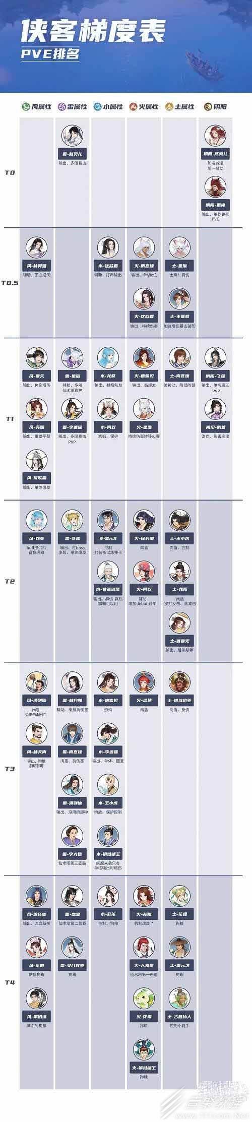 新仙剑奇侠传之挥剑问情侠客排行表一览