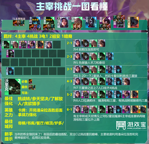 云顶之弈s9主宰挑战阵容策略