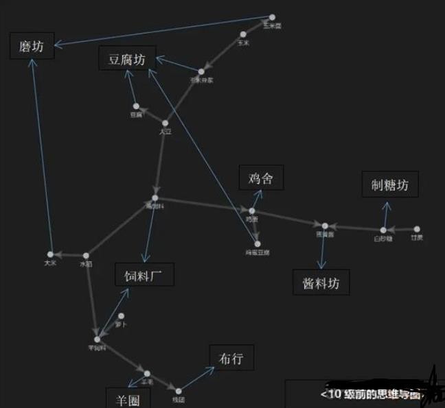 向往的生活土地种植攻略详解