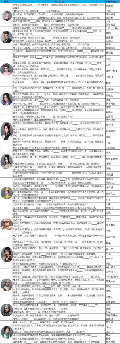 这就是江湖双峰驿找人策略全角色