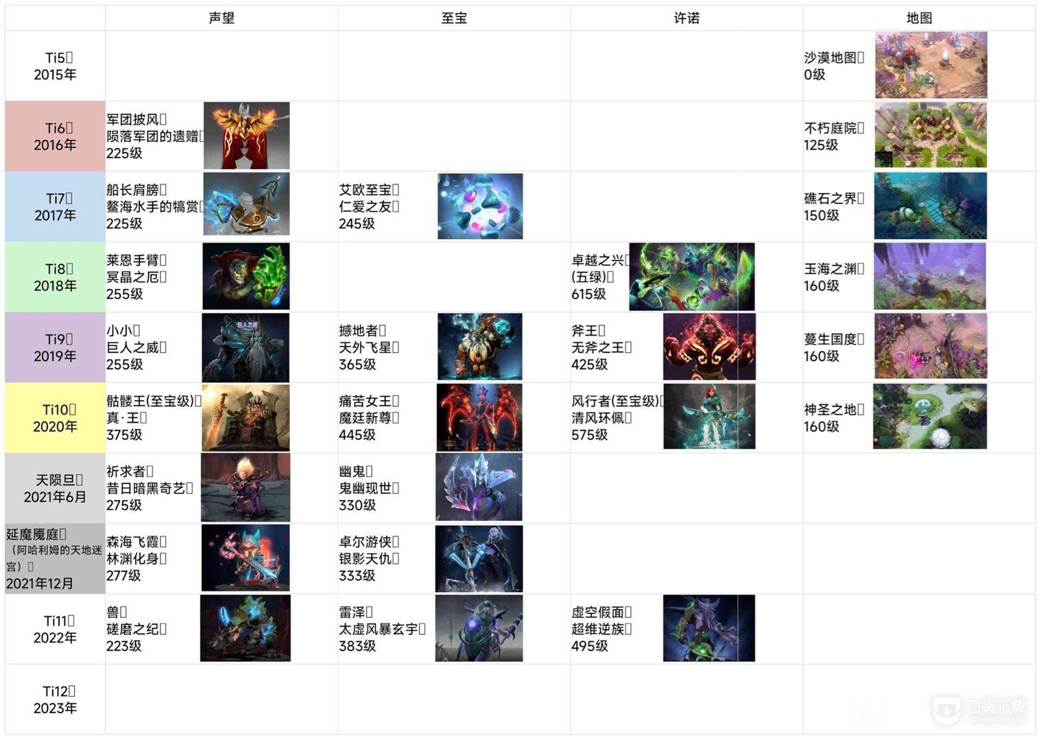 DOTA2本子绝版至宝物品汇总详情