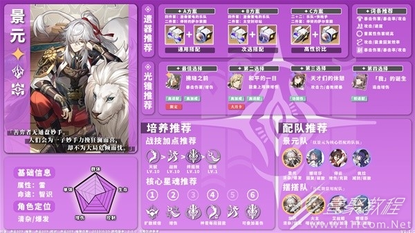 崩坏星穹铁道1.1版全雷系角色培养一图流