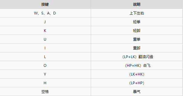 《拳皇14》键位讲解及角色出招心得分享