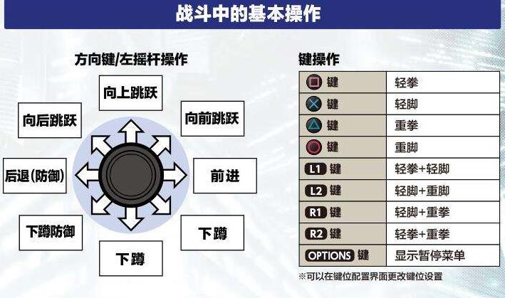 拳皇14用键盘怎么玩 拳皇14键盘操作方式介绍