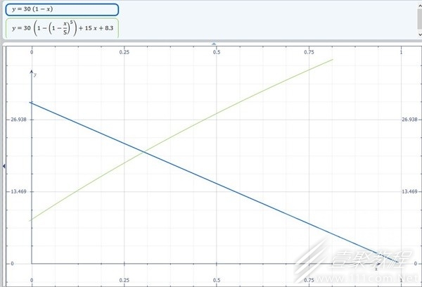 暗黑破坏神4碎片法蓝耗计算介绍