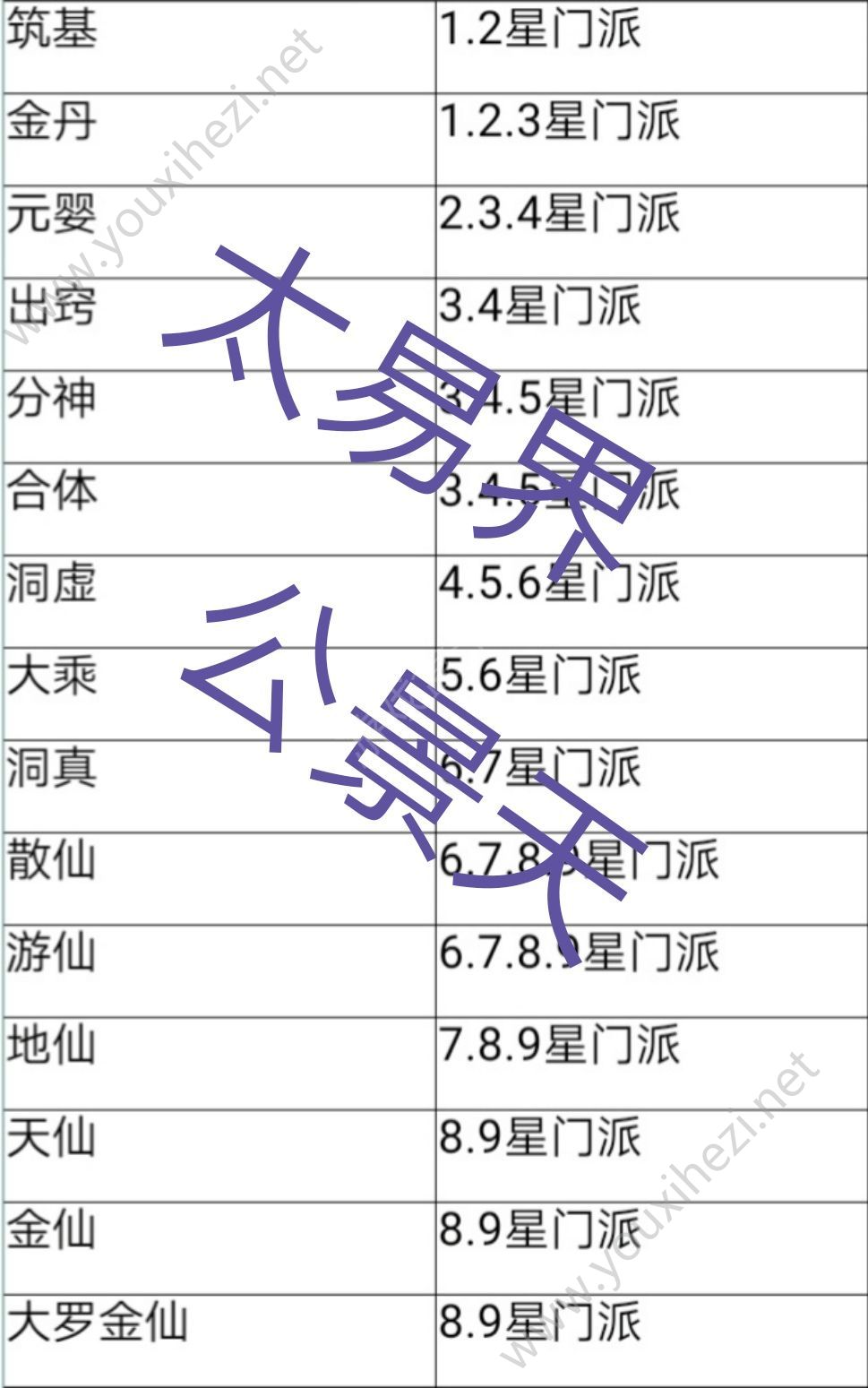 想不想修真凡人传说门派全面玩法攻略汇总：门派要求/秘诀/技能/选择[多图]图片12