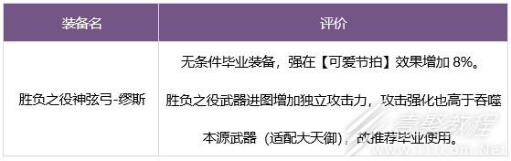 地下城与勇士缪斯毕业装备推荐攻略