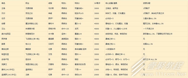 火焰纹章结合（engage）超难无DLC14人通关阵容怎么搭