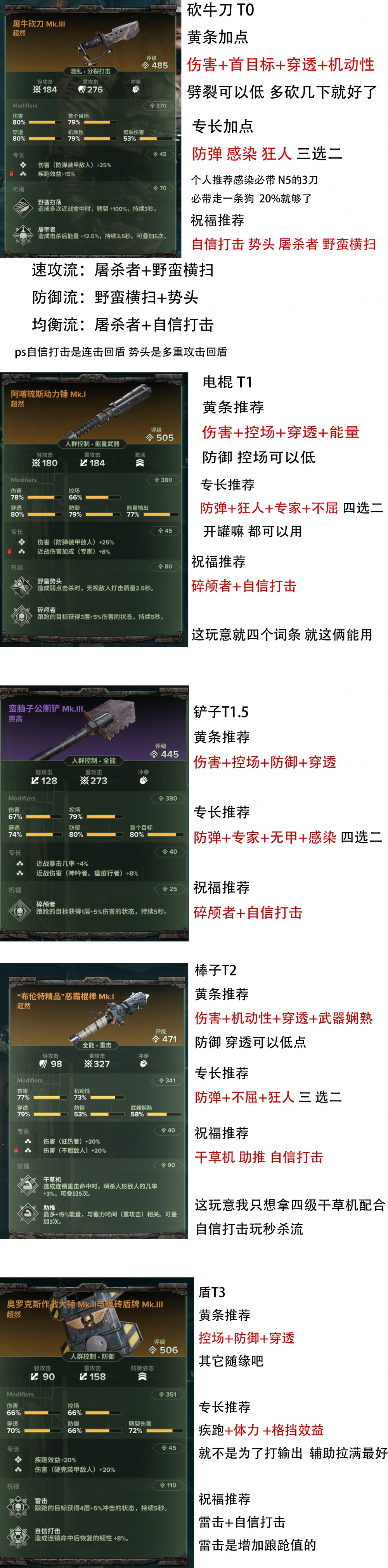 战锤40K暗潮欧格林装备及天赋选择推荐