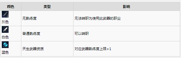 火焰纹章结合（engage）武器熟练度机制详情