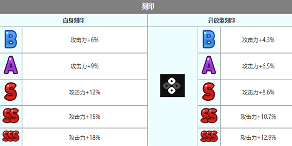 第七史诗绮世角色介绍