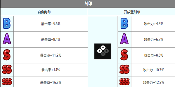 第七史诗艾利戈斯角色介绍