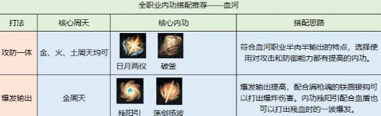 逆水寒手游血河内功怎么搭配