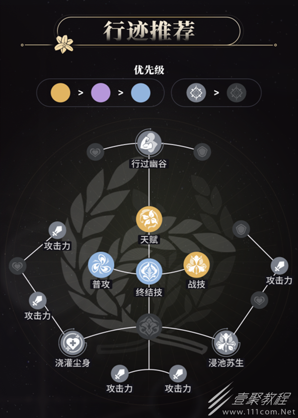 崩坏星穹铁道罗刹行迹加点推荐指南