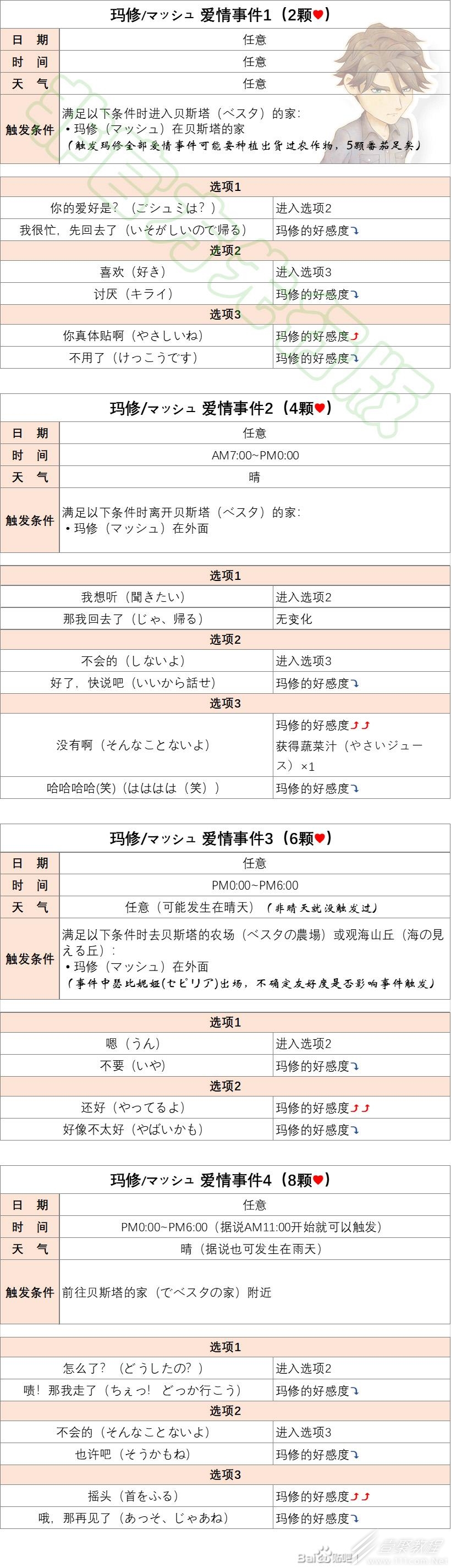 牧场物语Welcome美丽人生玛修恋爱结婚事件触发方法攻略