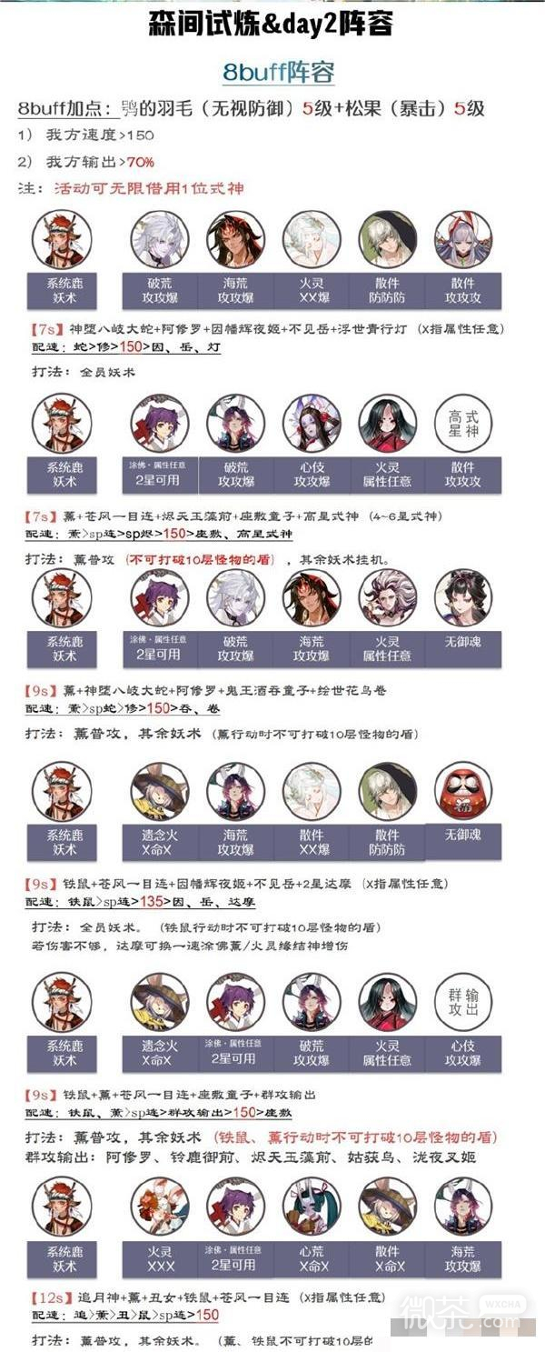 阴阳师森间试炼第二天阵容推荐攻略