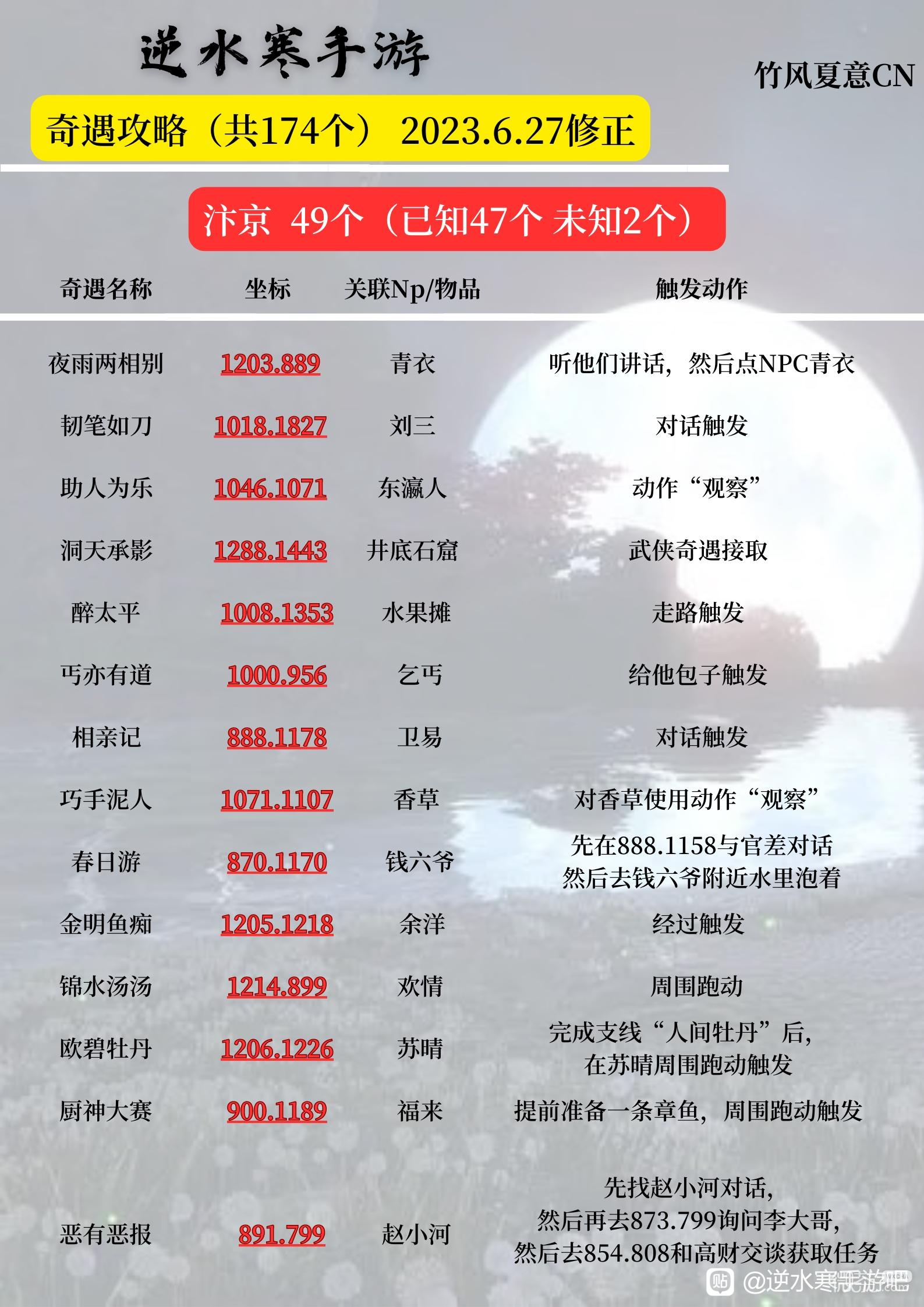 逆水寒手游汴京全奇遇攻略详解