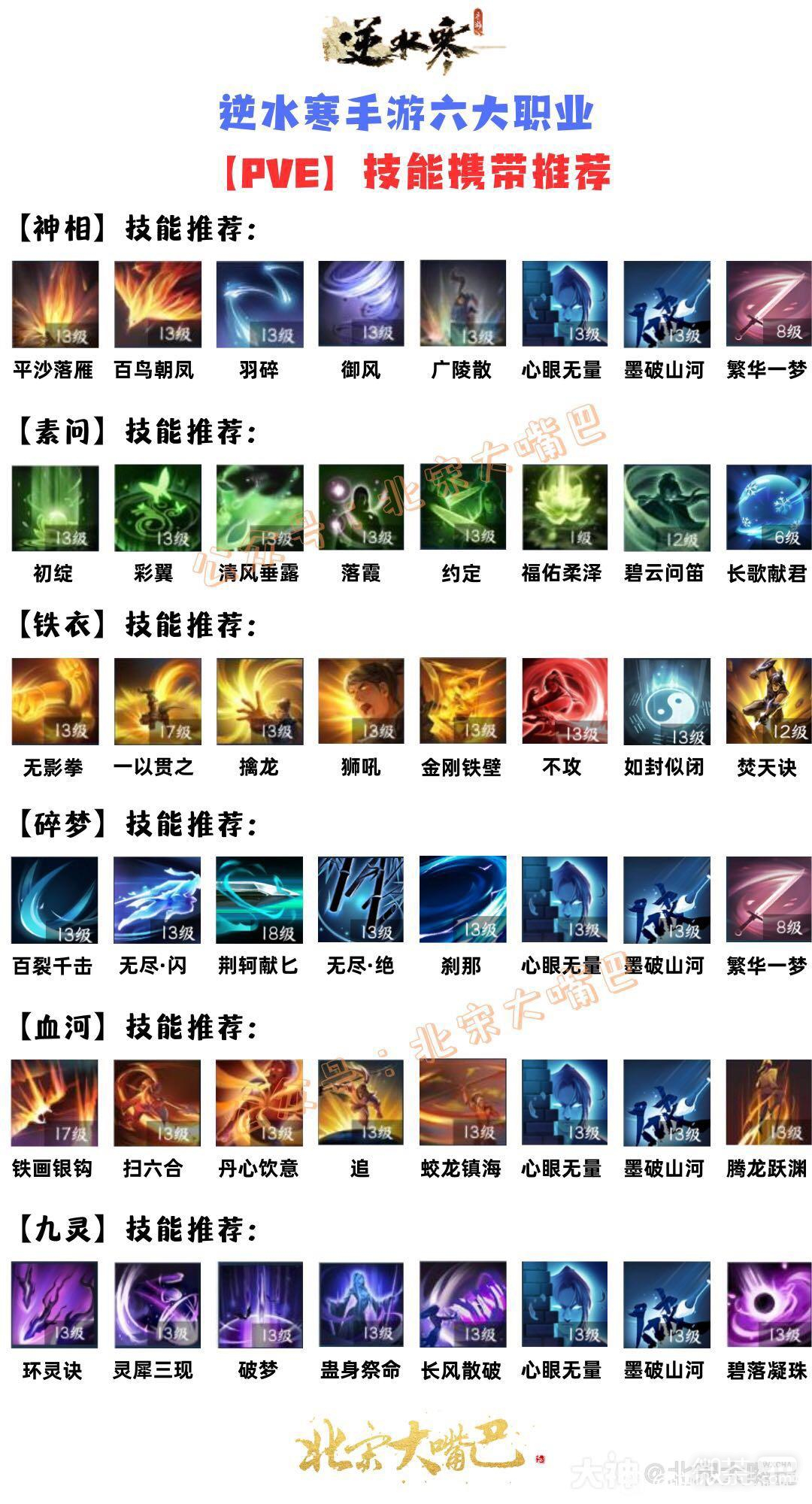 逆水寒手游六大职业P5E携带技能推荐攻略
