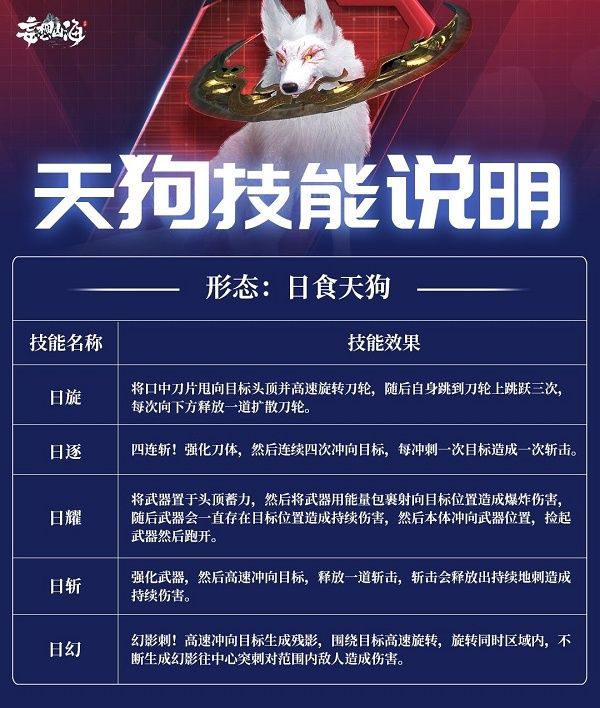 妄想山海天狗双形态技能是什么天狗双形态技能一览