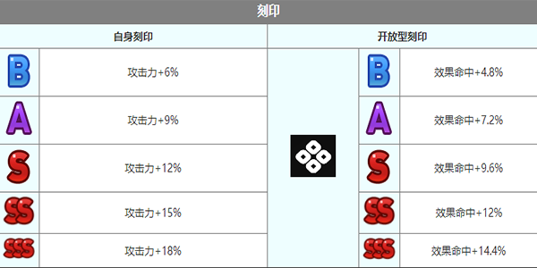 《第七史诗》和英角色介绍