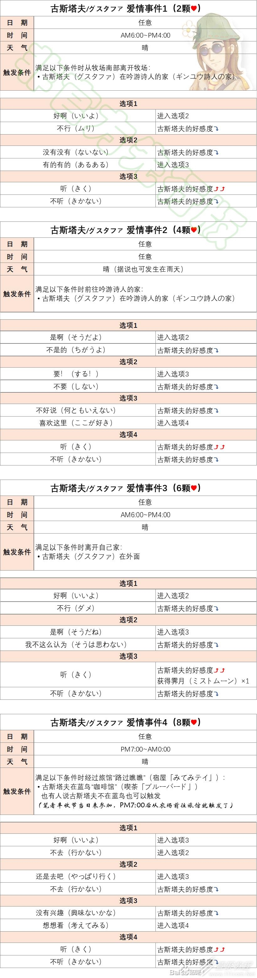 牧场物语Welcome美丽人生古斯塔夫恋爱结婚触发方法